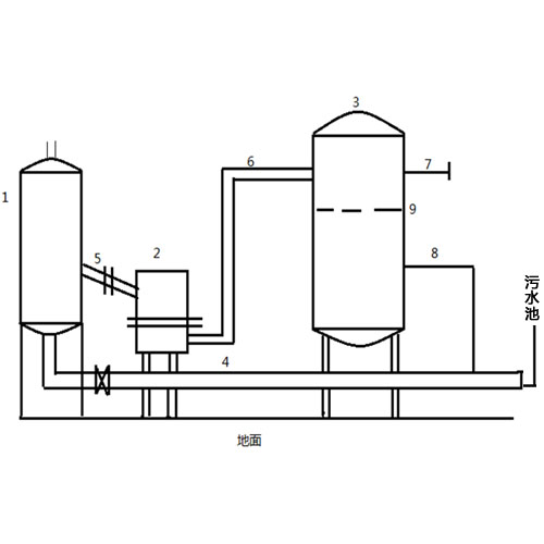 Three phase separation automatic liquid discharge skid